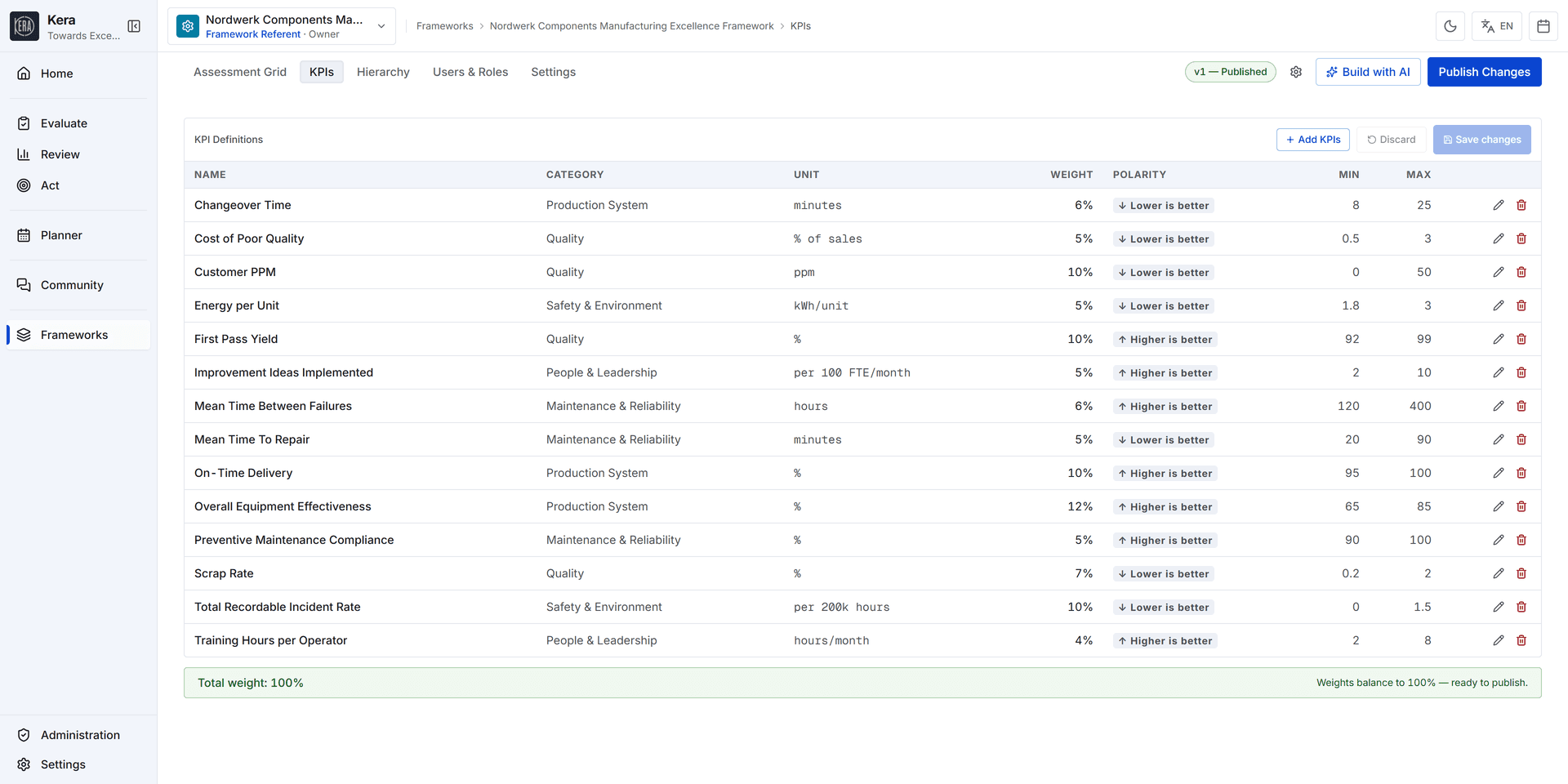 KPI library