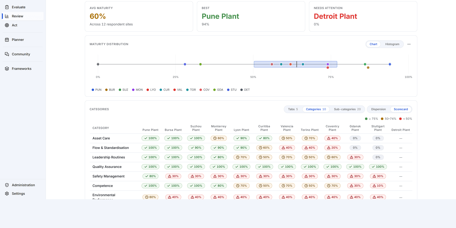 Every site, side by side.